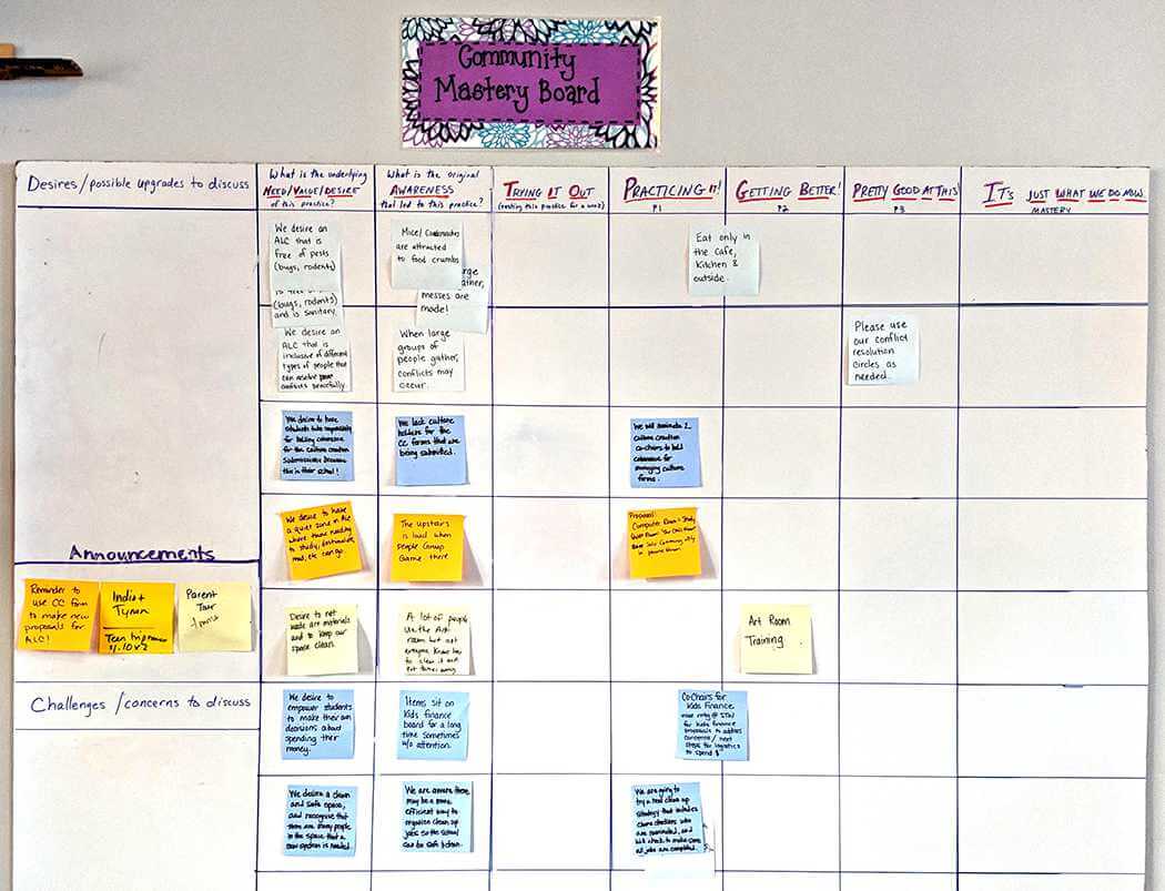 A Community Mastery Board at ALC Mosaic. Photo by Blake Boles